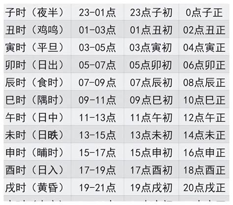 左耳鳴時辰|十二时辰耳鸣预测,耳鸣吉凶占卜完整版